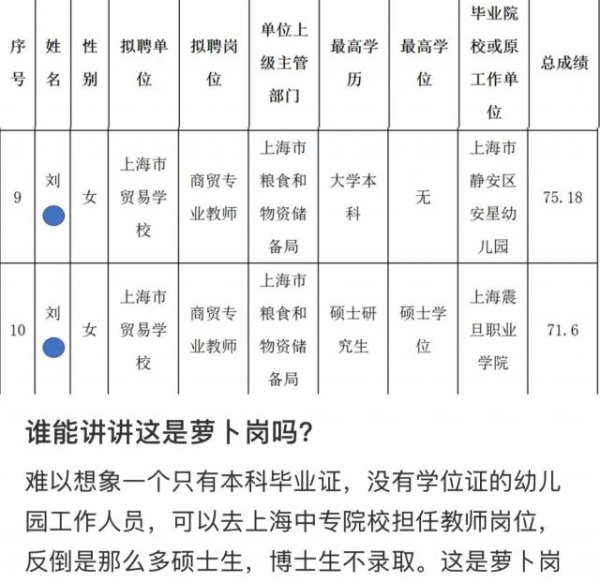 创赢盘 上海一院校拟聘用一无学位证的幼儿园工作者担任商贸专业教师引争议，上级单位回应