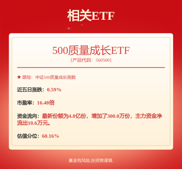 京海策略 富达基金管理(中国)有限公司任命EDMOND TANUWIDJAJA为财务负责人
