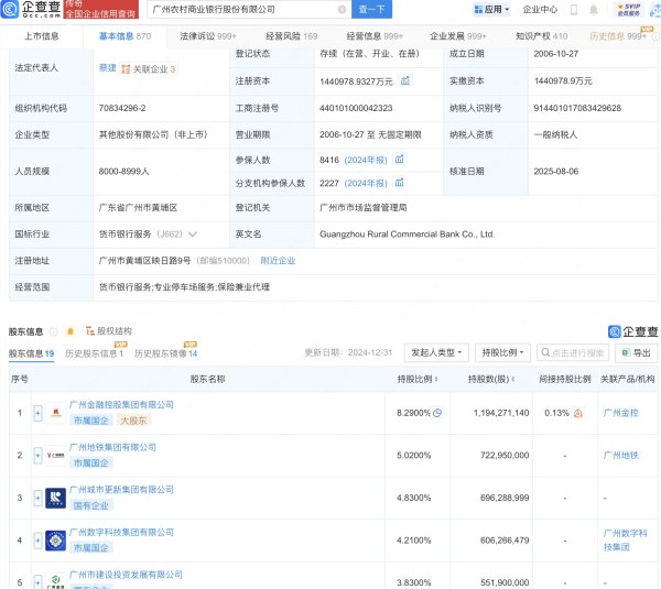 聚赢盘 广州农商银行增资至144.1亿元