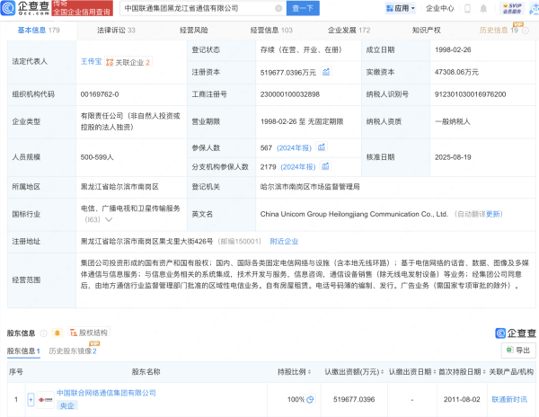 诚信配资 中国联通黑龙江通信公司增资至51.97亿，增幅约999%