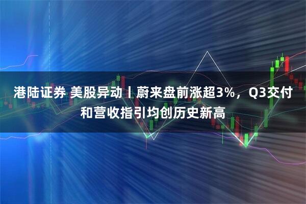 港陆证券 美股异动丨蔚来盘前涨超3%，Q3交付和营收指引均创历史新高