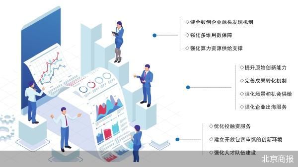 泰仓配资 六部门支持优质数创企业上市融资